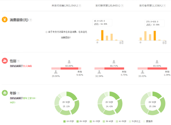 超级运营攻略/ 达摩盘赋能活动预热场景