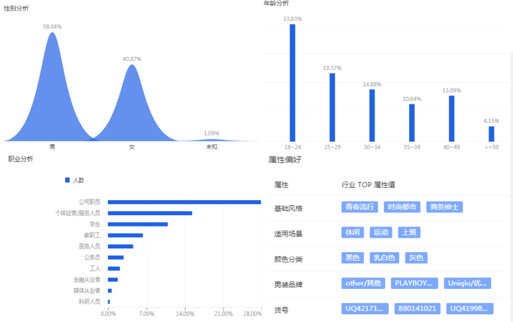 直钻超结合玩转年货节