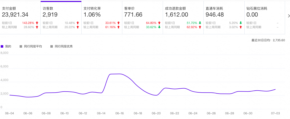 营销没有淡旺季