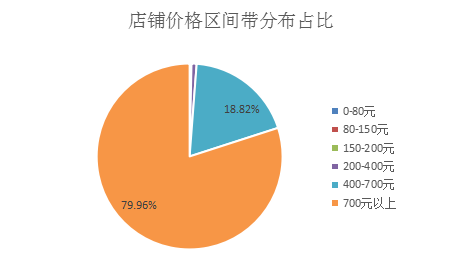 直钻超结合玩转年货节