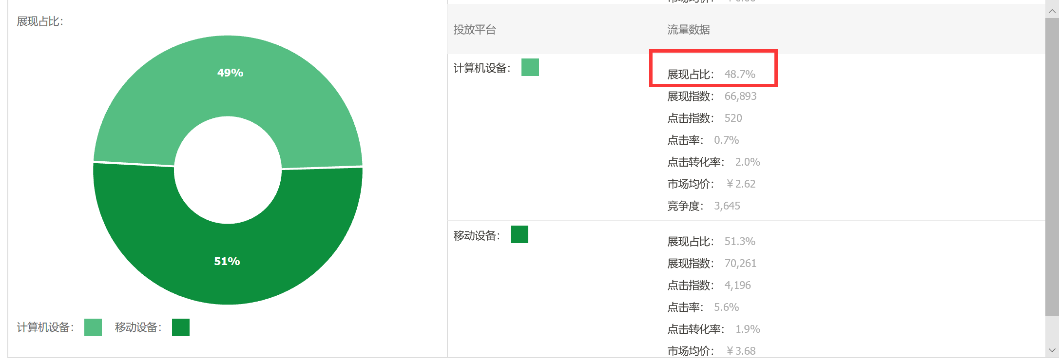 小众类目如何玩转直通车