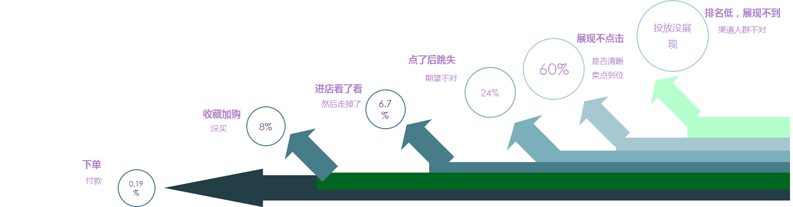 达摩盘预热期圈人要点实战技巧