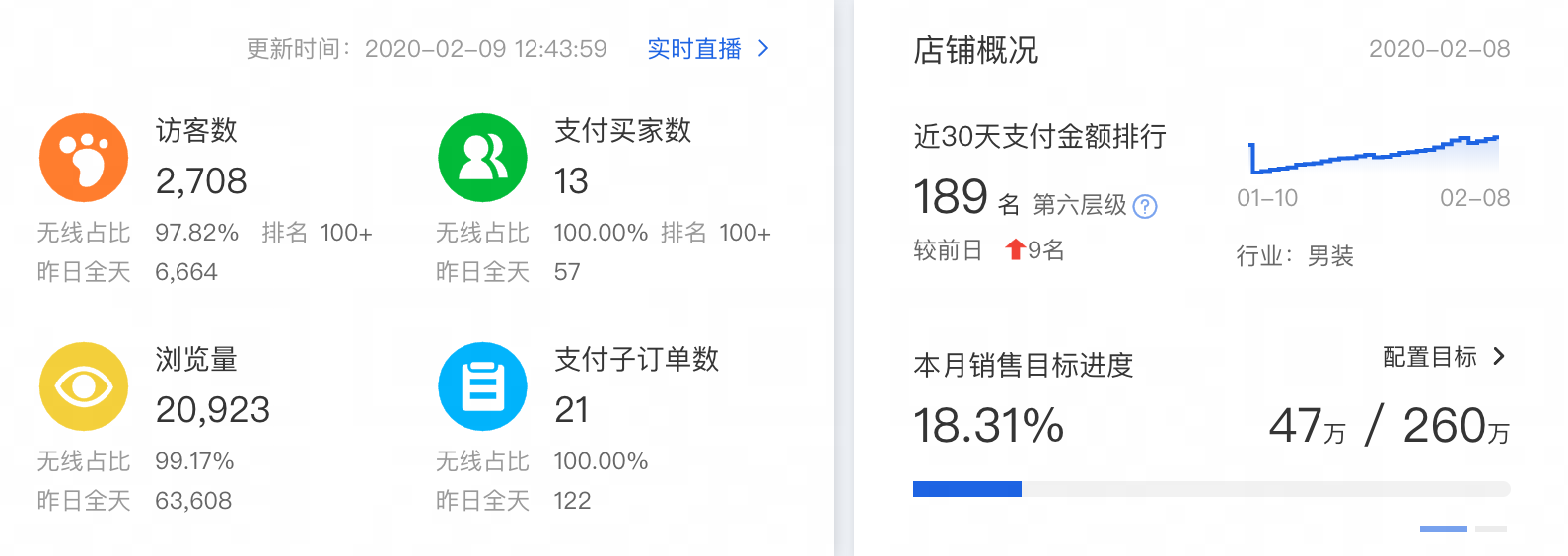 疫情保卫之如何有效稳定商品排名