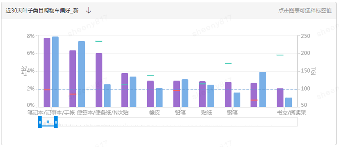 女王节大促人群蓄水期拉新达摩盘