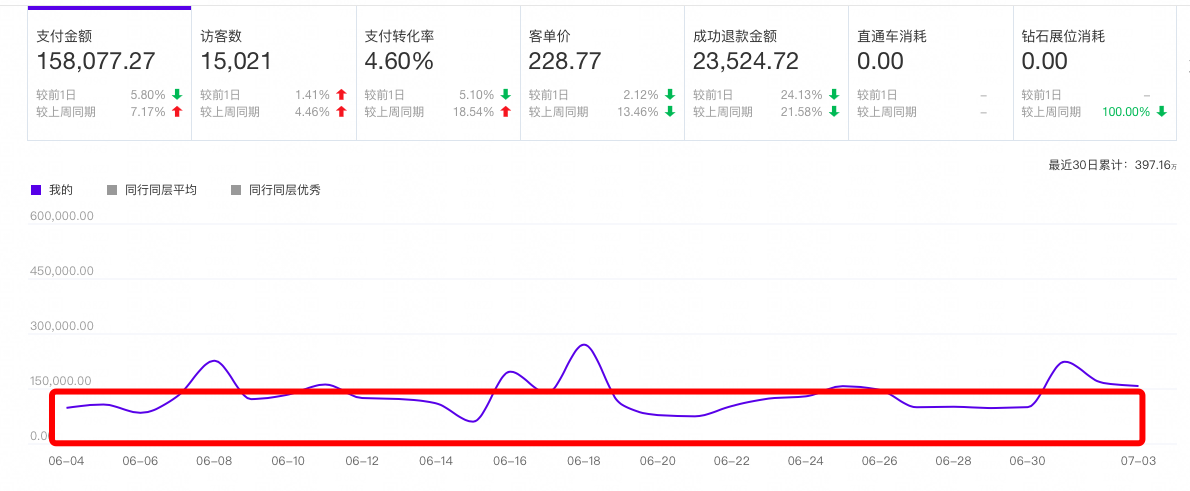 营销没有淡旺季