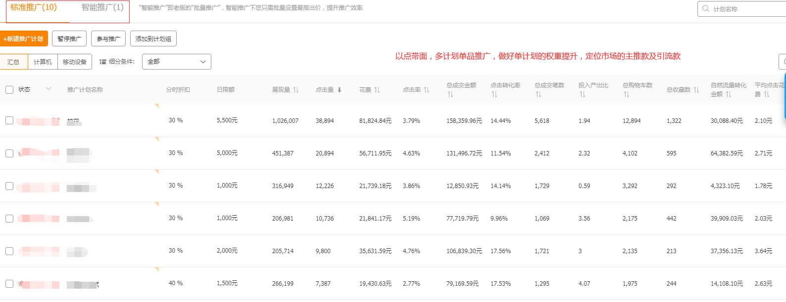 直超结合实现7天破百万秘诀