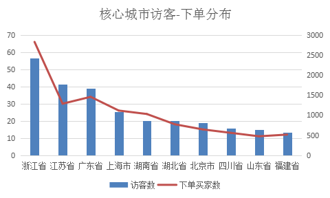 直钻超结合玩转年货节