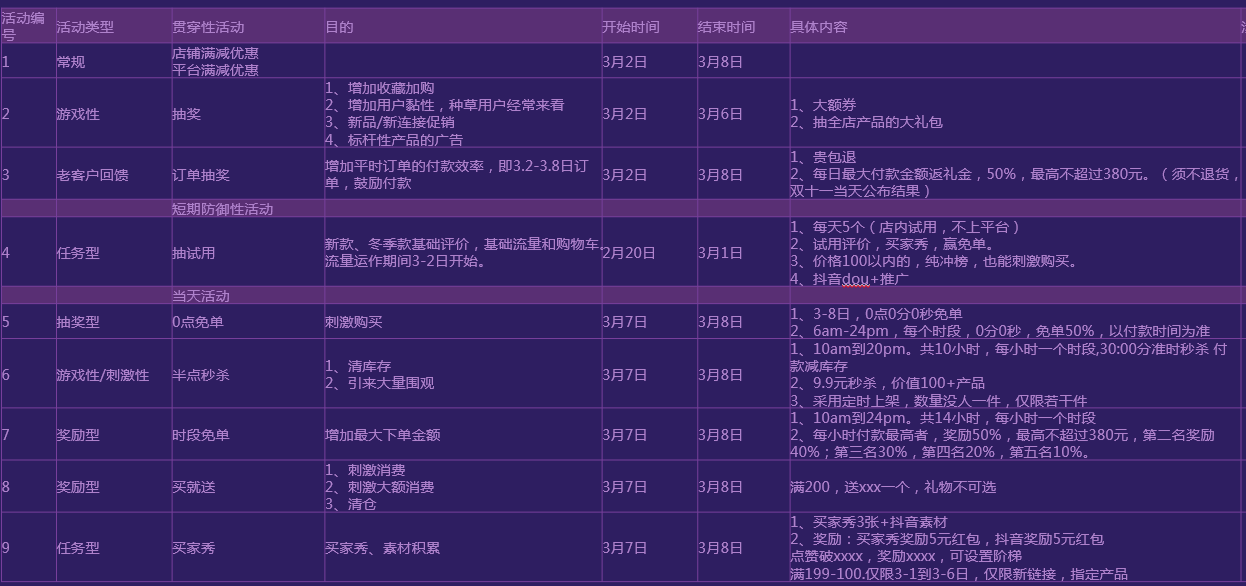 大促爆发期达摩盘圈人收割思路