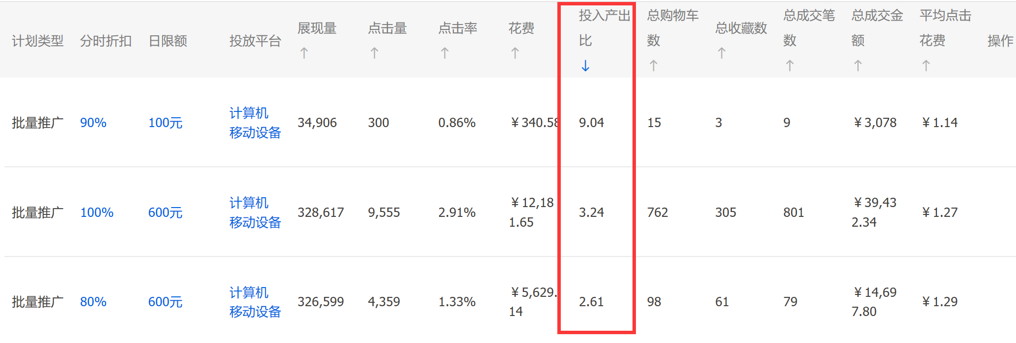 小众类目如何玩转直通车