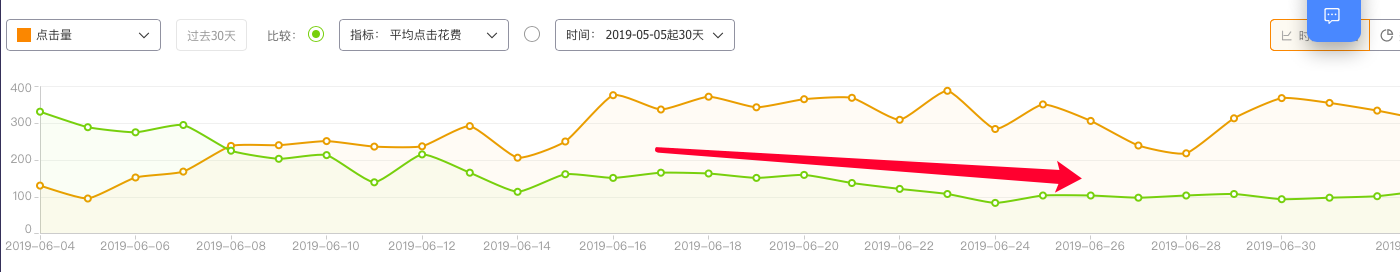 营销没有淡旺季