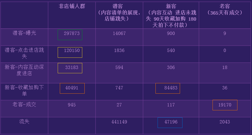 达摩盘预热期圈人要点实战技巧