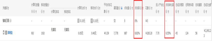 每天5分钟关键词卡位技巧