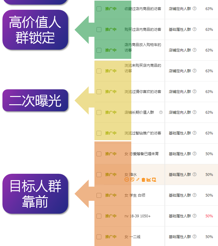 大促爆发期达摩盘圈人收割思路