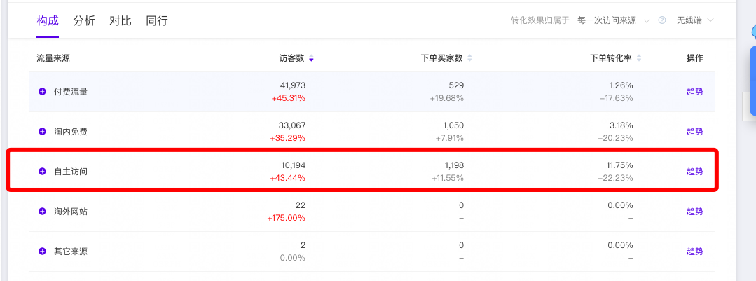 营销没有淡旺季