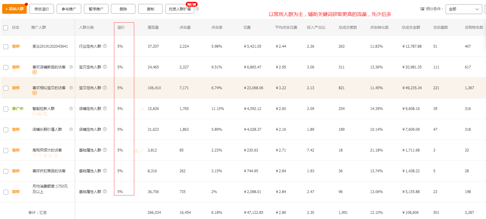 直超结合实现7天破百万秘诀