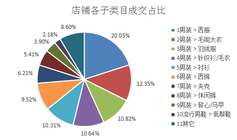 直钻超结合玩转年货节