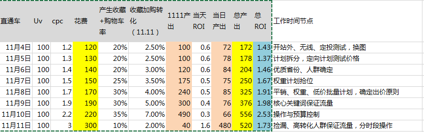 女王节大促人群蓄水期拉新达摩盘