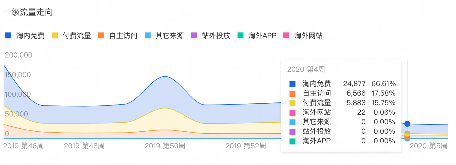 疫情保卫之如何有效稳定商品排名