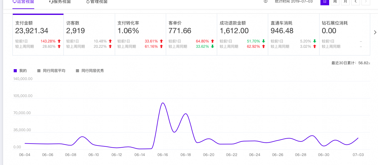 营销没有淡旺季