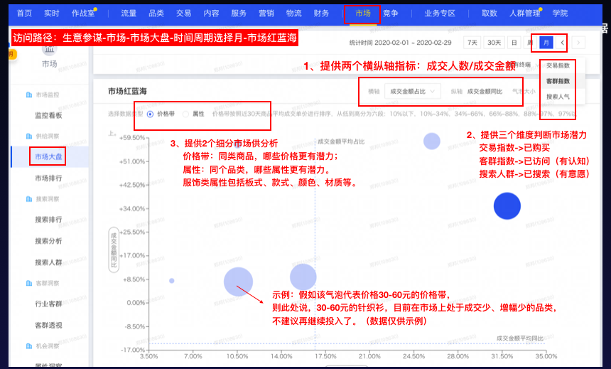 市场洞察升级！助您挖掘市场潜力，抢占市场先机