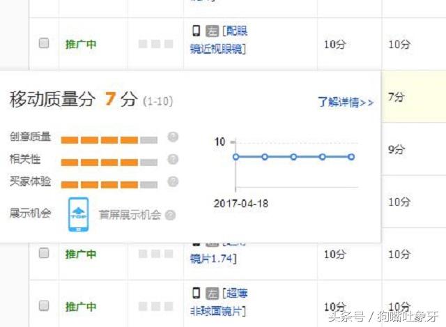 象牙谈直通车（第六节）小方法让直通车关键词的相关性一下子满格