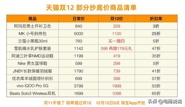 淘宝双12活动力度不输双11,100万商家参与其中