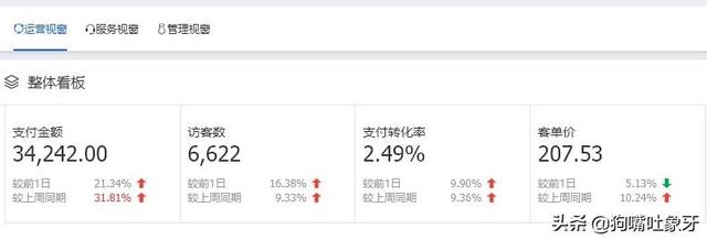 电商团队留下有能力的好简单-象牙聊电商