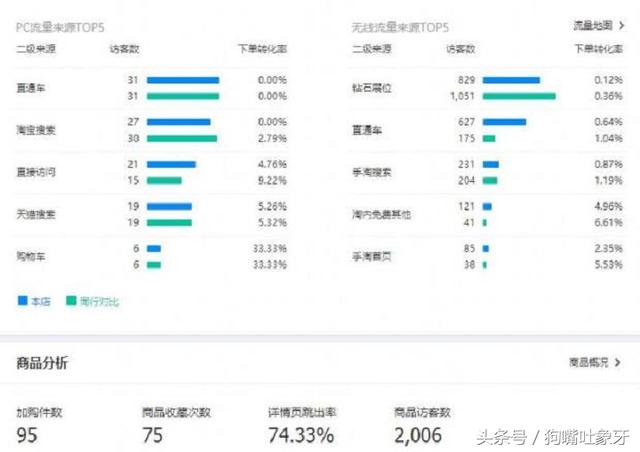 成功可以复制，爆款宝贝被投诉删除后如何再搞起来