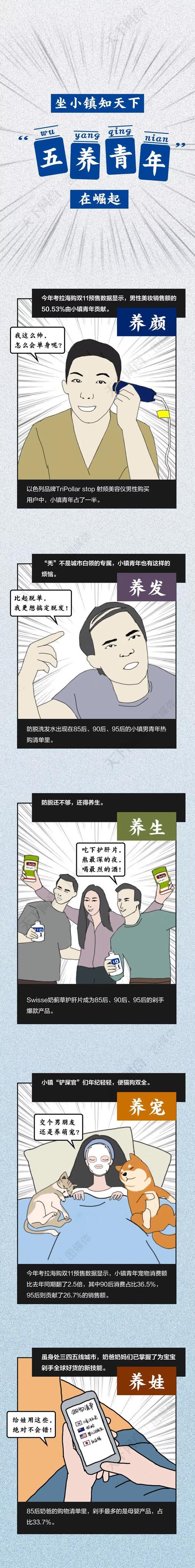 新一代小镇青年已成为海淘主力军