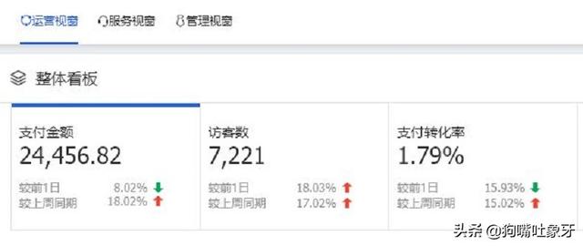 电商团队留下有能力的好简单-象牙聊电商