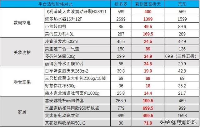 聚划算周末吾折天：新品牌爆发式成长