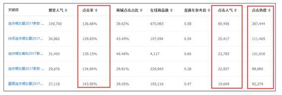 2019淘宝淘宝稽查逻辑，最安全的补单方法，7天快速上首页