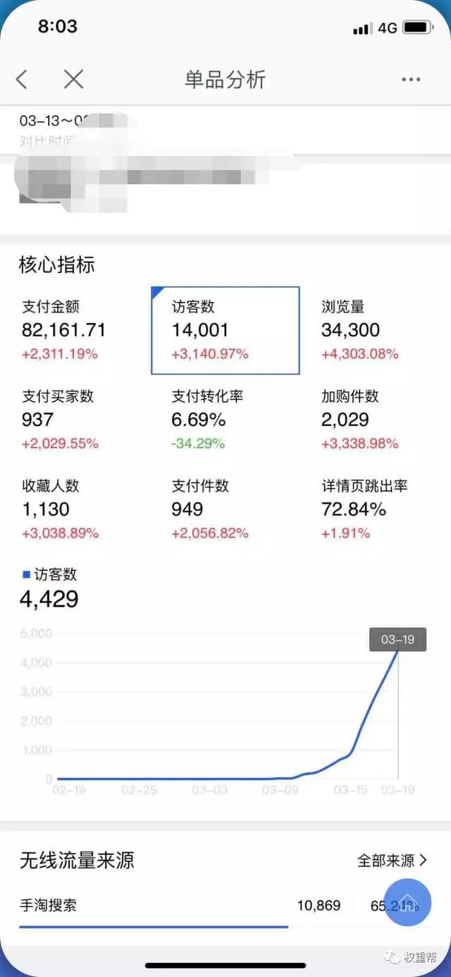 终于破解为何新品被抓虚假交易的问题