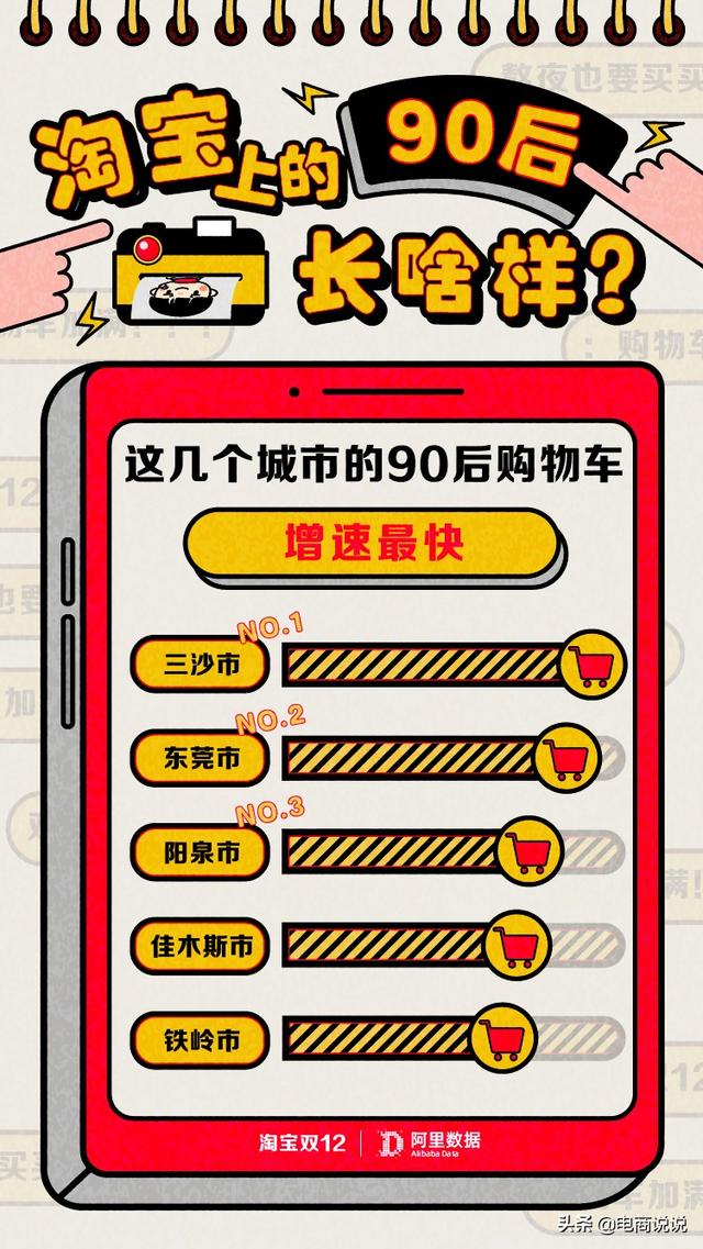 淘宝上的90后长啥样？