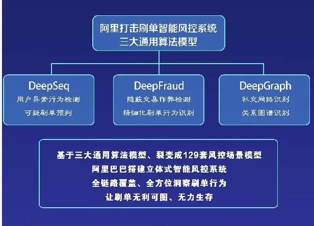 淘宝稽查升级，如何全方位备战双十一，反稽查补单技巧全在这里
