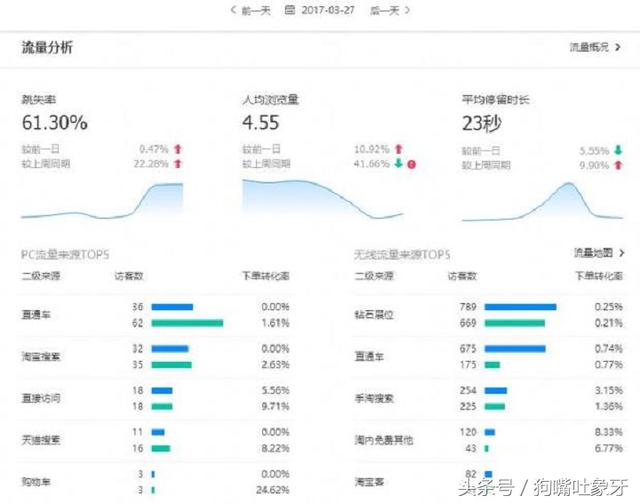 成功可以复制，爆款宝贝被投诉删除后如何再搞起来