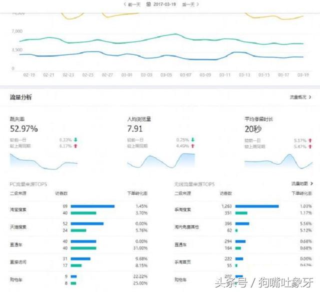 成功可以复制，爆款宝贝被投诉删除后如何再搞起来