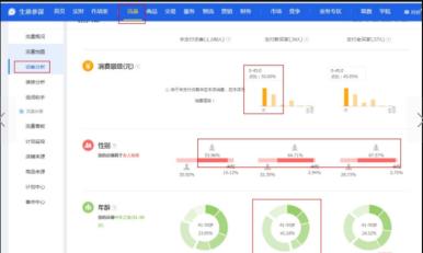 补单技巧：如何让店铺销量破零，获得更多的商品好评，避免违规