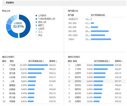 三分钟教你打上高权重标签，不再担心标签问题，安全有效补单