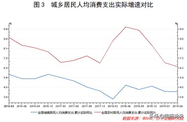 “穷人”才是电商的主战场吗？这里有不一样的答案