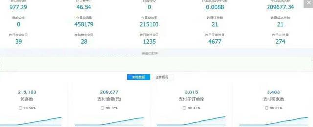 淘宝店铺补单流量的五个入口，以及补单的注意点