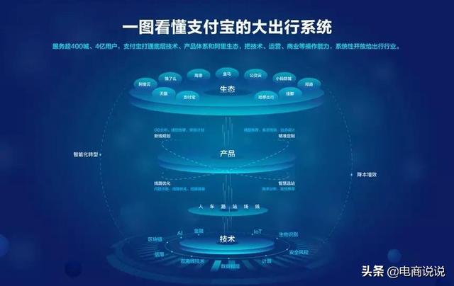 阿里巴巴成杭州亚运会官方合作伙伴！为创建杭州智能亚运会努力