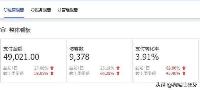 电商团队留下有能力的好简单-象牙聊电商