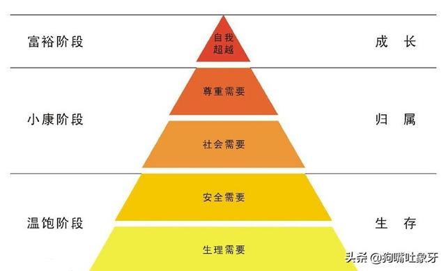 电商团队留下有能力的好简单-象牙聊电商