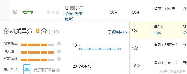 象牙谈直通车（第六节）小方法让直通车关键词的相关性一下子满格
