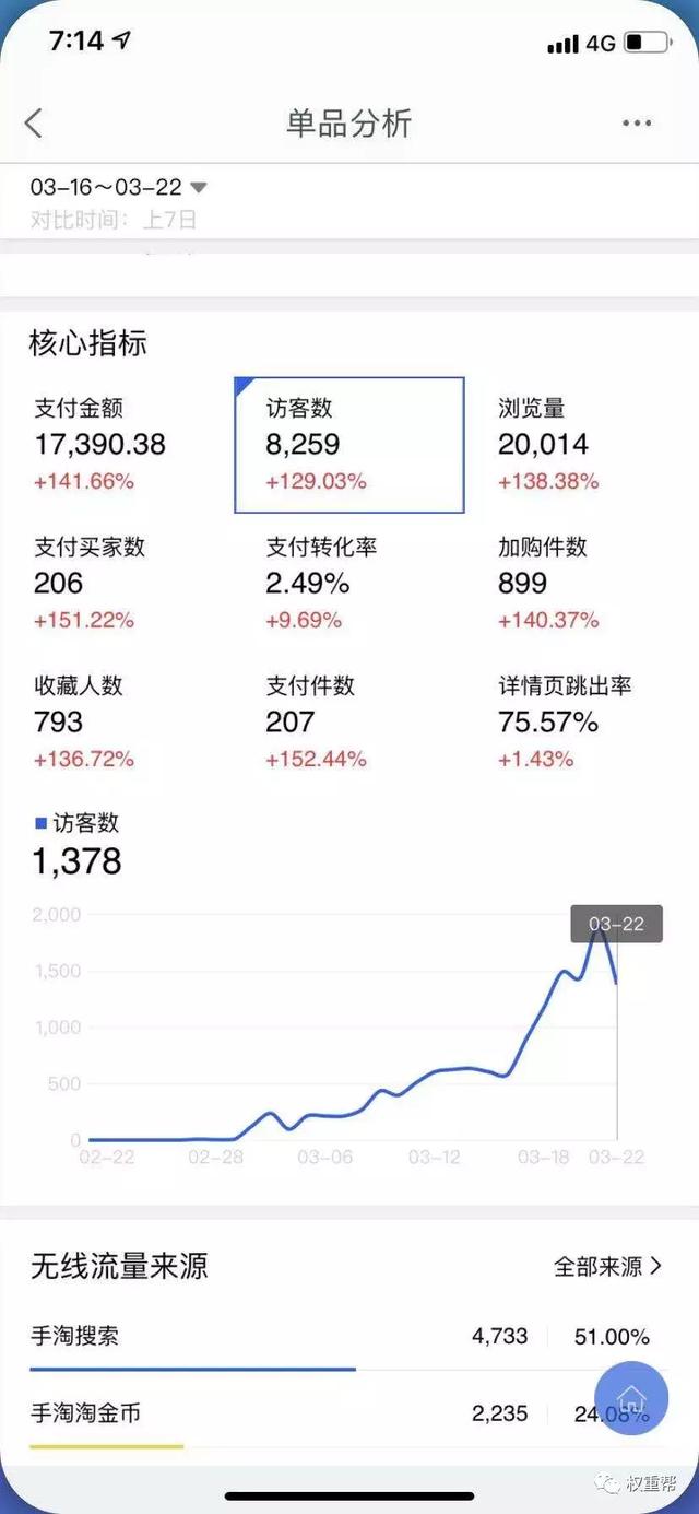 终于破解为何新品被抓虚假交易的问题