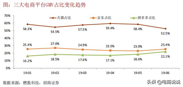 “穷人”才是电商的主战场吗？这里有不一样的答案