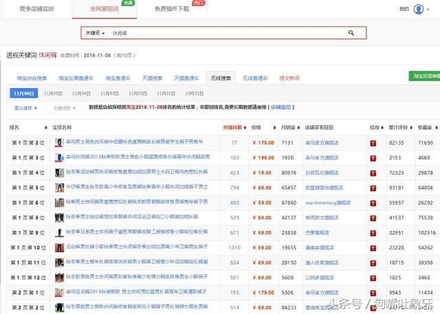 双十一之前我的宝贝无线端排名一下子没有了？！