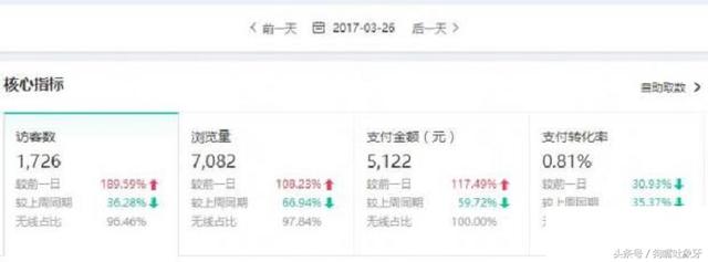 成功可以复制，爆款宝贝被投诉删除后如何再搞起来