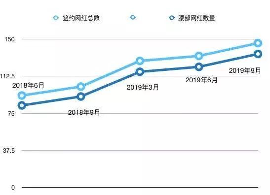 当薇娅、李佳琦通过直播电商赚的盆满钵满时，网红张大奕去哪啦？